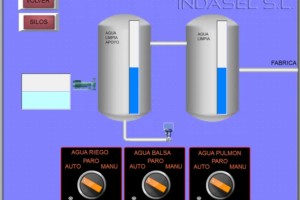 Panel de control de sistema de gestión de agua con tanques de almacenamiento y controles de bombas en modos automático y manual.